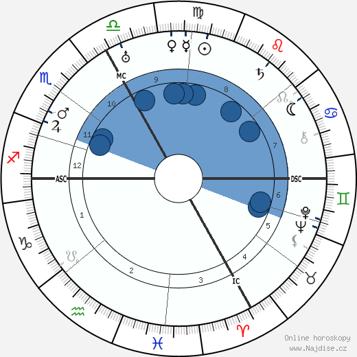 Leo Wohleb wikipedie, horoscope, astrology, instagram
