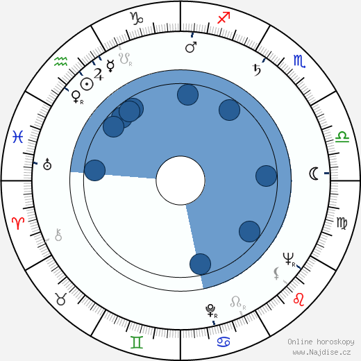 Leon Bibb wikipedie, horoscope, astrology, instagram
