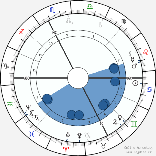 Leon Bloy wikipedie, horoscope, astrology, instagram