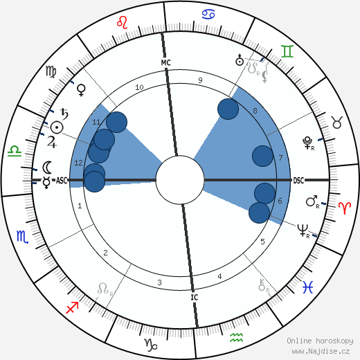 Leon Boellmann wikipedie, horoscope, astrology, instagram