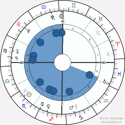 Leon Danielian wikipedie, horoscope, astrology, instagram