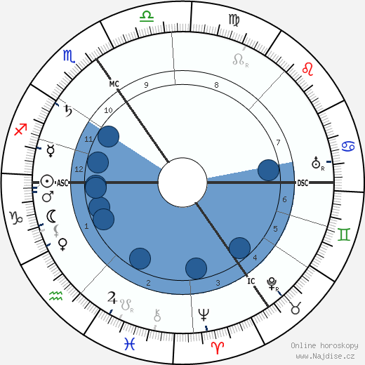 Leon Delacroix wikipedie, horoscope, astrology, instagram
