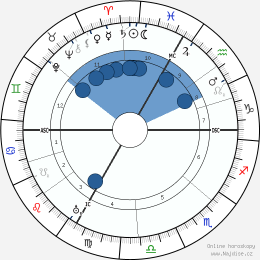 Leon Deubel wikipedie, horoscope, astrology, instagram