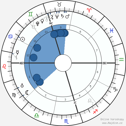 Leon Errol wikipedie, horoscope, astrology, instagram