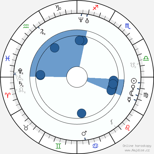 Léon Foucault wikipedie, horoscope, astrology, instagram