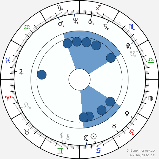Leon Frierson wikipedie, horoscope, astrology, instagram