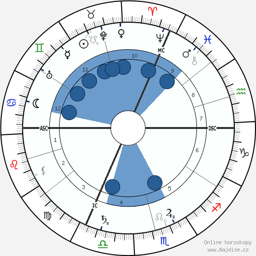 Leon Gaumont wikipedie, horoscope, astrology, instagram