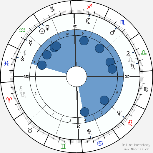 Leon Golub wikipedie, horoscope, astrology, instagram
