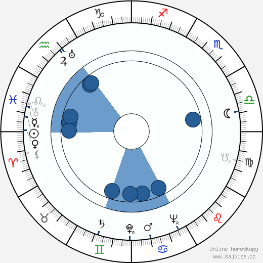 Leon Hess wikipedie, horoscope, astrology, instagram