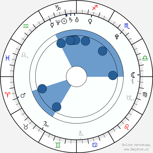 Leon Jackson wikipedie, horoscope, astrology, instagram
