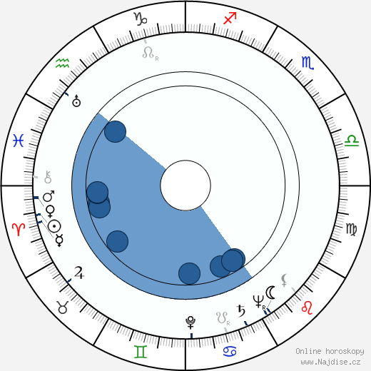 Leon Janney wikipedie, horoscope, astrology, instagram