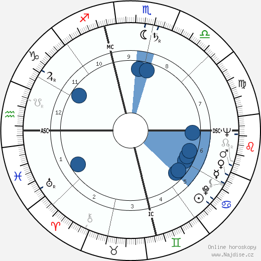 Leon Knopoff wikipedie, horoscope, astrology, instagram
