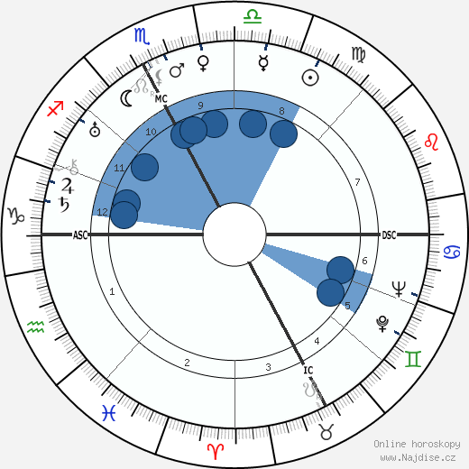 Leon Lasson wikipedie, horoscope, astrology, instagram