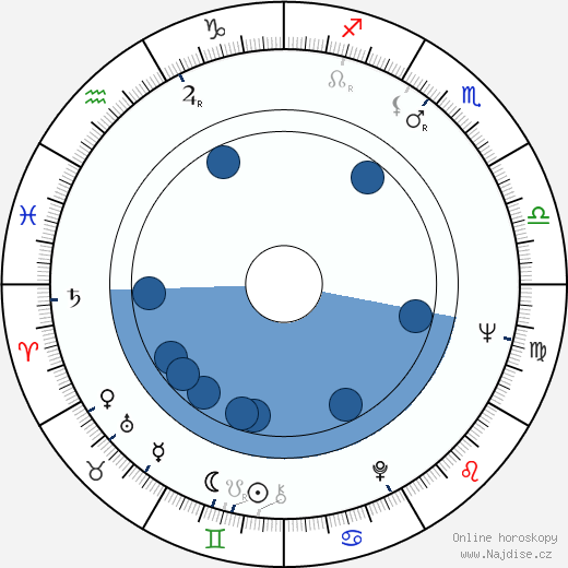 Leon Levine wikipedie, horoscope, astrology, instagram