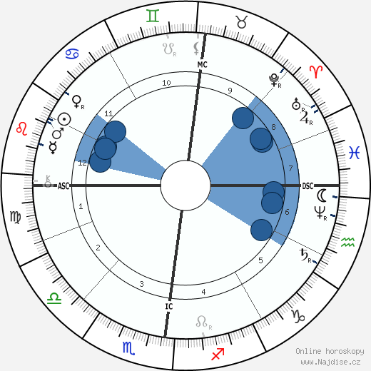 Leon Lhermitte wikipedie, horoscope, astrology, instagram