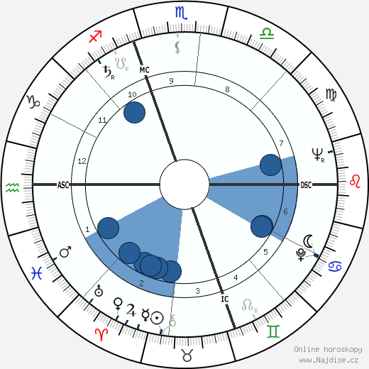 Leon Livingston wikipedie, horoscope, astrology, instagram