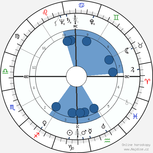 Leon McAuliffe wikipedie, horoscope, astrology, instagram