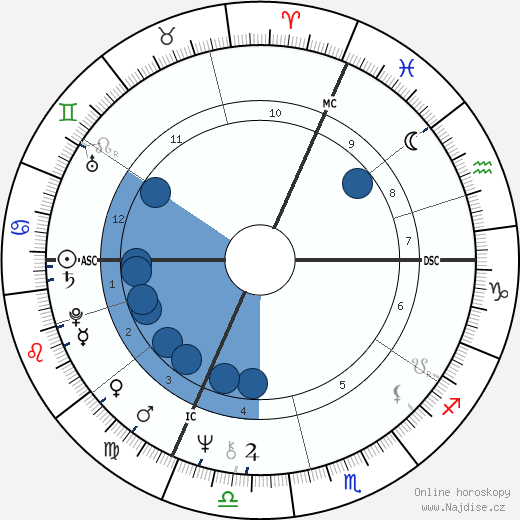 Leon Oziel wikipedie, horoscope, astrology, instagram