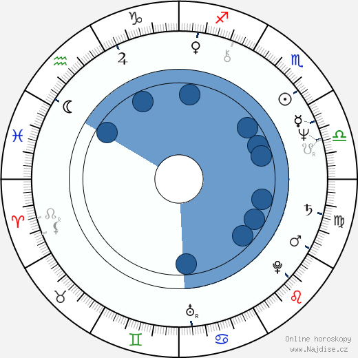 Leon Rippy wikipedie, horoscope, astrology, instagram