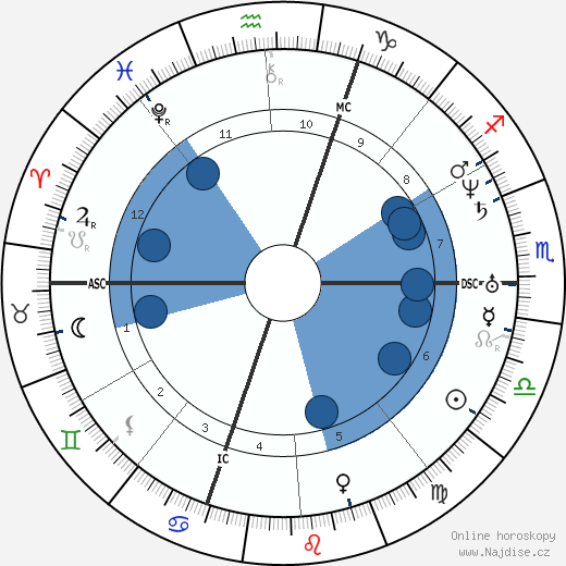 Léon Roches wikipedie, horoscope, astrology, instagram