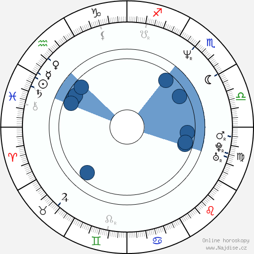 Leon Romanovič Estrin wikipedie, horoscope, astrology, instagram