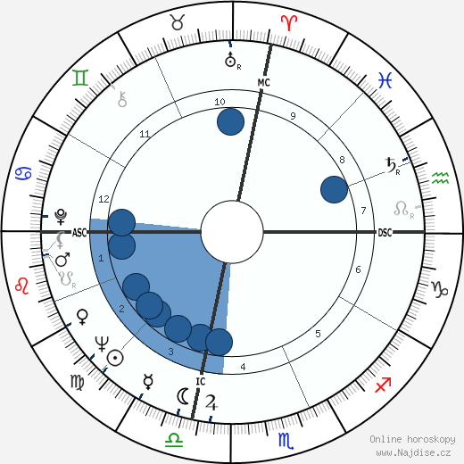 Leon Rooke wikipedie, horoscope, astrology, instagram