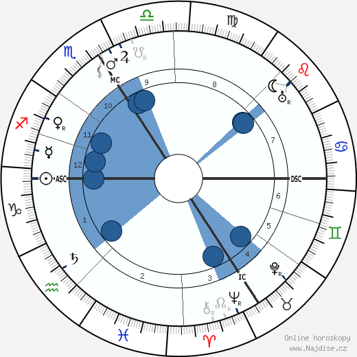 Leon Rothier wikipedie, horoscope, astrology, instagram