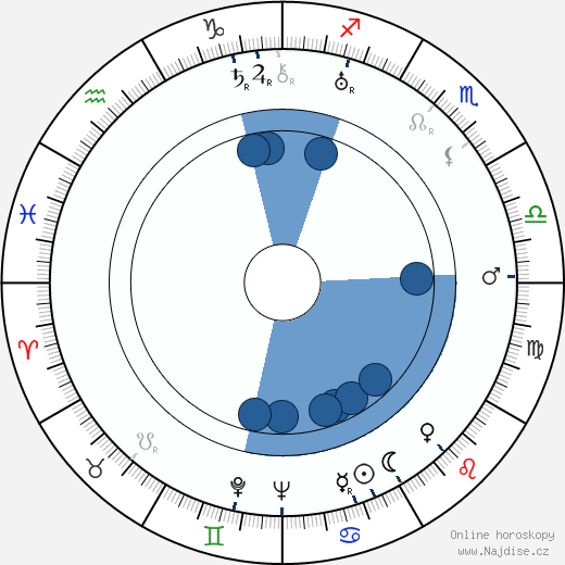 Leon Shamroy wikipedie, horoscope, astrology, instagram