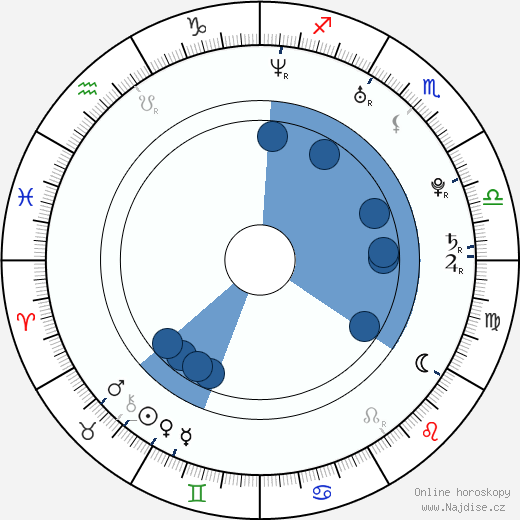 Leona Černá wikipedie, horoscope, astrology, instagram