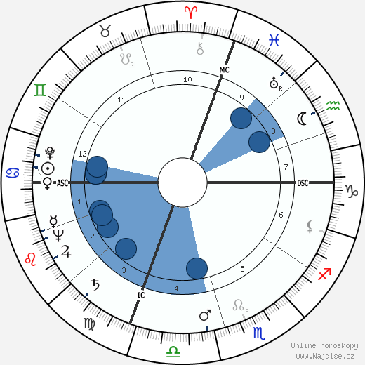Leona Helmsley wikipedie, horoscope, astrology, instagram