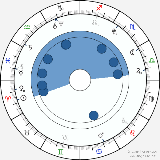 Leona Šenková wikipedie, horoscope, astrology, instagram