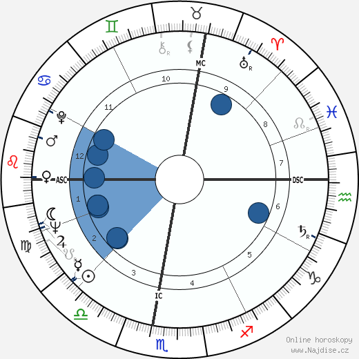 Leonard Braman wikipedie, horoscope, astrology, instagram