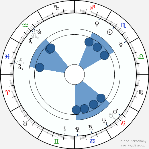 Leonard Bremen wikipedie, horoscope, astrology, instagram