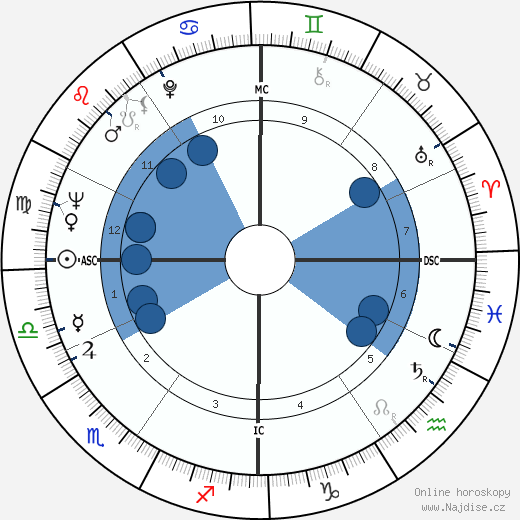 Leonard Cohen wikipedie, horoscope, astrology, instagram