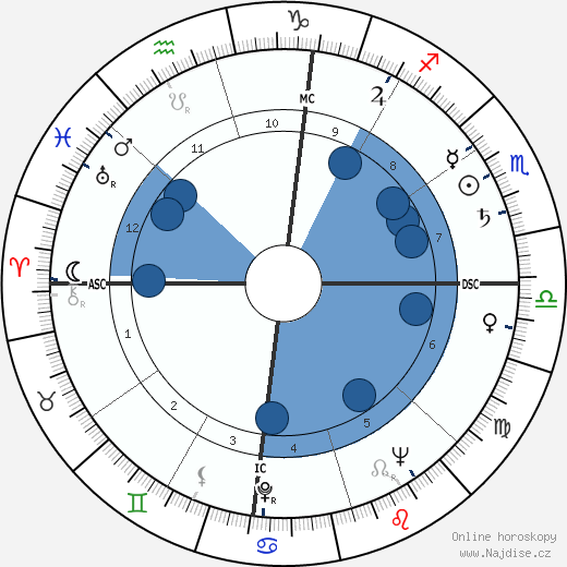 Leonard Edward Nathan wikipedie, horoscope, astrology, instagram