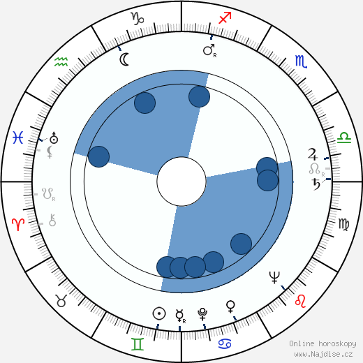 Leonard Gershe wikipedie, horoscope, astrology, instagram