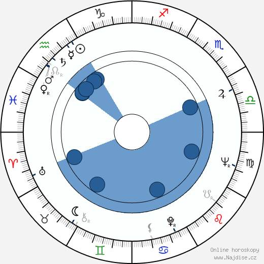 Leonard Goldberg wikipedie, horoscope, astrology, instagram