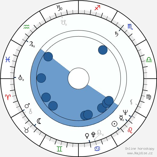 Leonard Horn wikipedie, horoscope, astrology, instagram