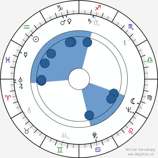 Leonard Jackson wikipedie, horoscope, astrology, instagram