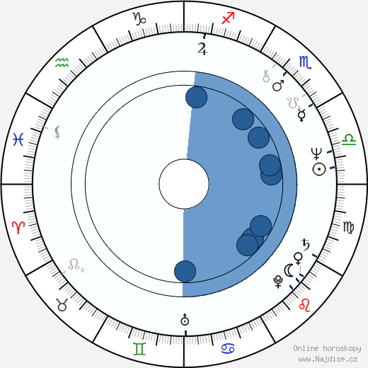 Leonard Kelly-Young wikipedie, horoscope, astrology, instagram