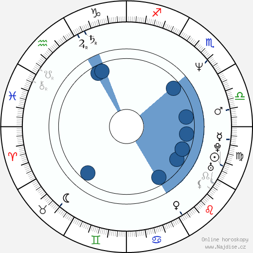 Leonard L. Thomas wikipedie, horoscope, astrology, instagram