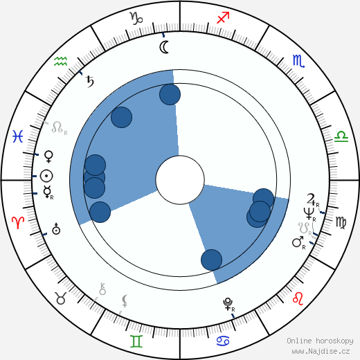 Leonard Lauder wikipedie, horoscope, astrology, instagram