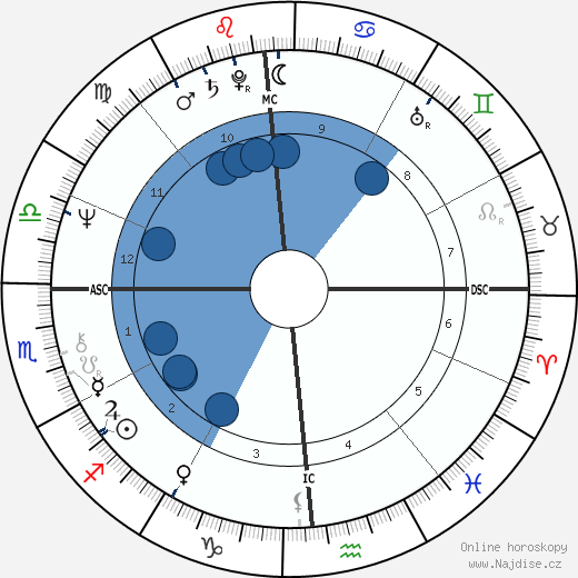 Leonard Lightfoot wikipedie, horoscope, astrology, instagram
