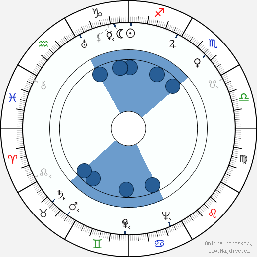 Leonard N. Block wikipedie, horoscope, astrology, instagram