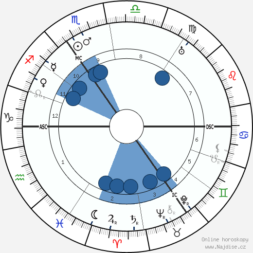 Leonard Ornstein wikipedie, horoscope, astrology, instagram