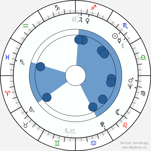 Leonard Pietraszak wikipedie, horoscope, astrology, instagram