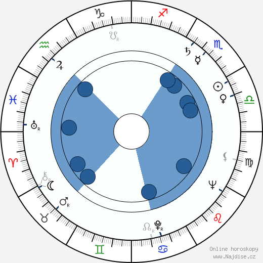 Leonard Rossiter wikipedie, horoscope, astrology, instagram