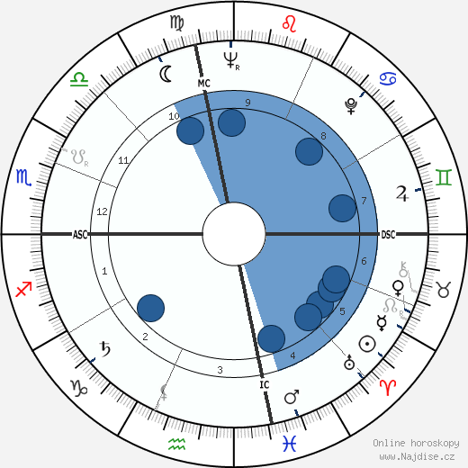 Leonard Roy Blanton wikipedie, horoscope, astrology, instagram