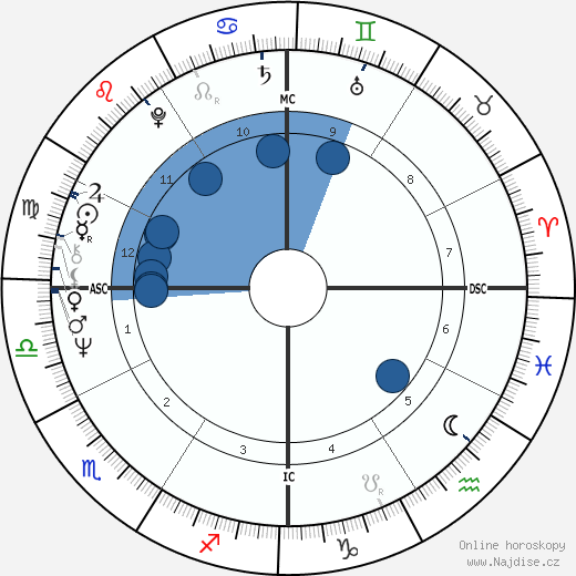 Leonard Slatkin wikipedie, horoscope, astrology, instagram