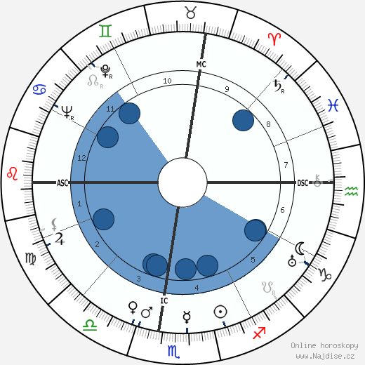 Leonard Spigelgass wikipedie, horoscope, astrology, instagram